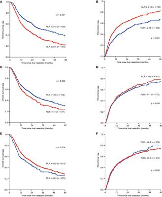 Elevated serum neutrophil-lymphocyte ratio is associated with worse long-term survival in patients with HBV-related intrahepatic cholangiocarcinoma undergoing resection